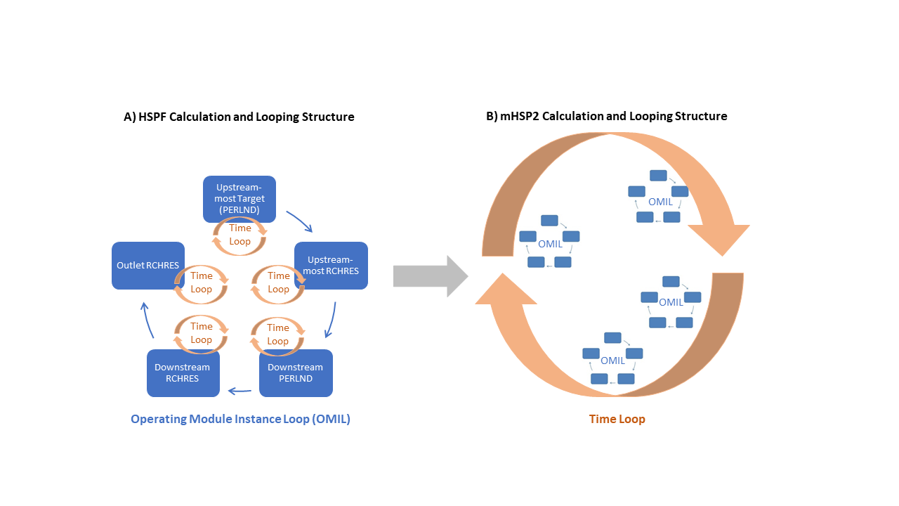 mHSP2 Structural Modifications